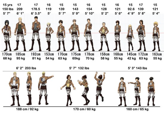 shnegki-no-kyojin-attack-on-titan-characters-height-chart